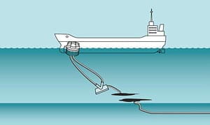 CALM-buoy-Vessel-Collision-pipeline-damage