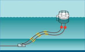 SPM-underbuoy-Lazy-S-shallow-water-configuration